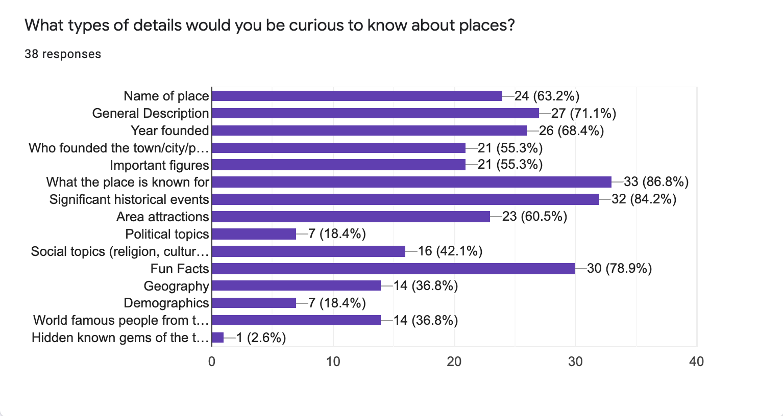Survey Chart